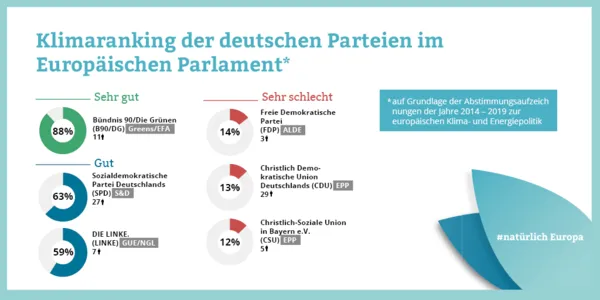 DNR Mep Ranking Twitter